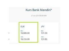 1 Euro Berapa Rupiah Bank Indonesia