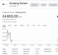 1 Lot Saham Sama Dengan