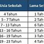 Kelas 4 Sd Sekarang Umur Berapa